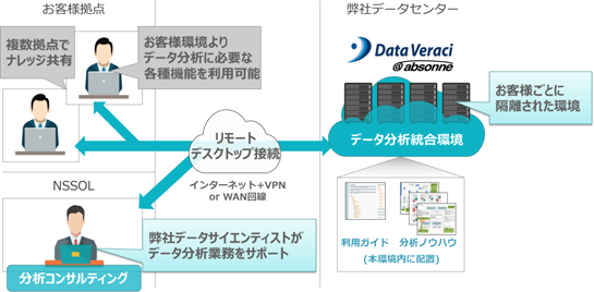 Data Veraci@absonneの利用イメージ